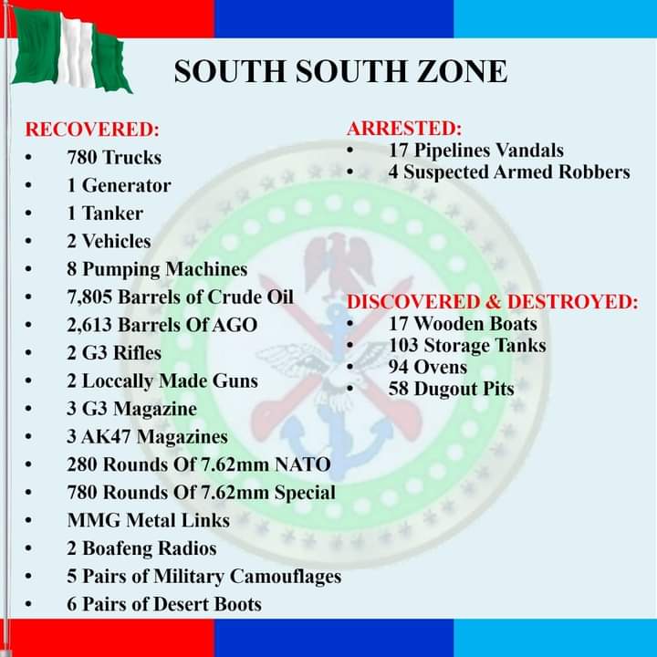 How We Arrested 2 Boko Haram Suspects Inside Access Bank Over Alhaji Abubakar's Account - DHQ