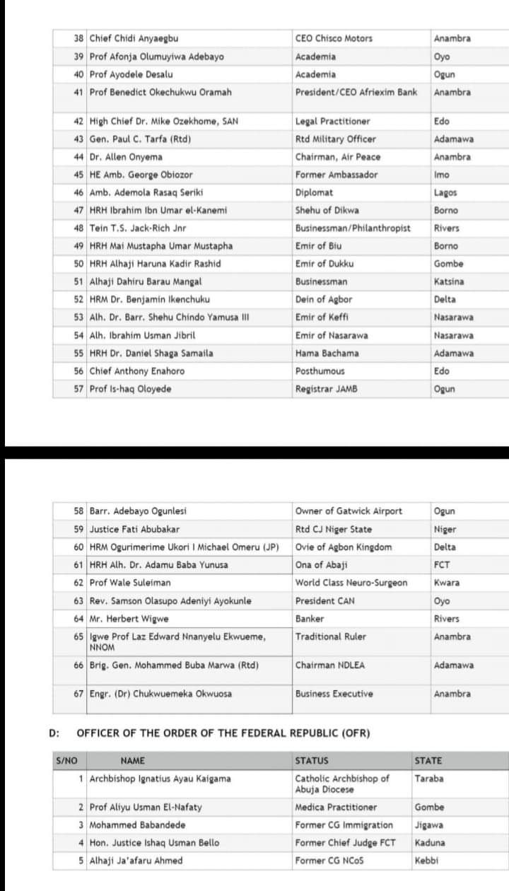 Why We Conferred National Honours On Abba Kayri, Others - Buhari